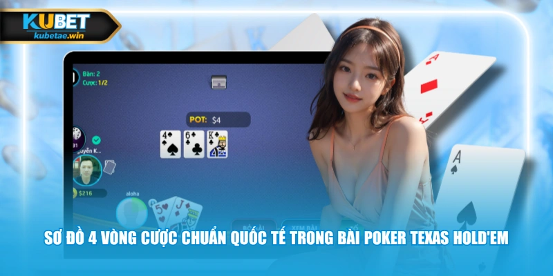 Sơ đồ 4 vòng cược chuẩn quốc tế trong bài Poker Texas Hold'em